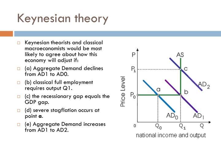 PPT Keynesian Economics PowerPoint Presentation ID 6134847