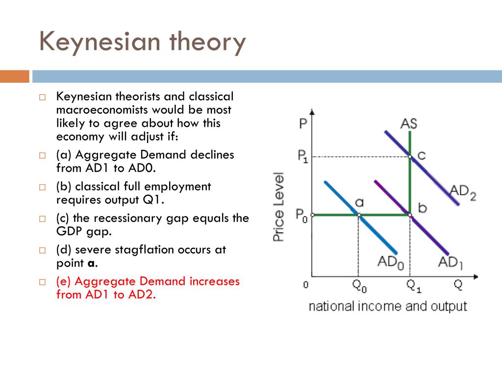 keynesian economics definition