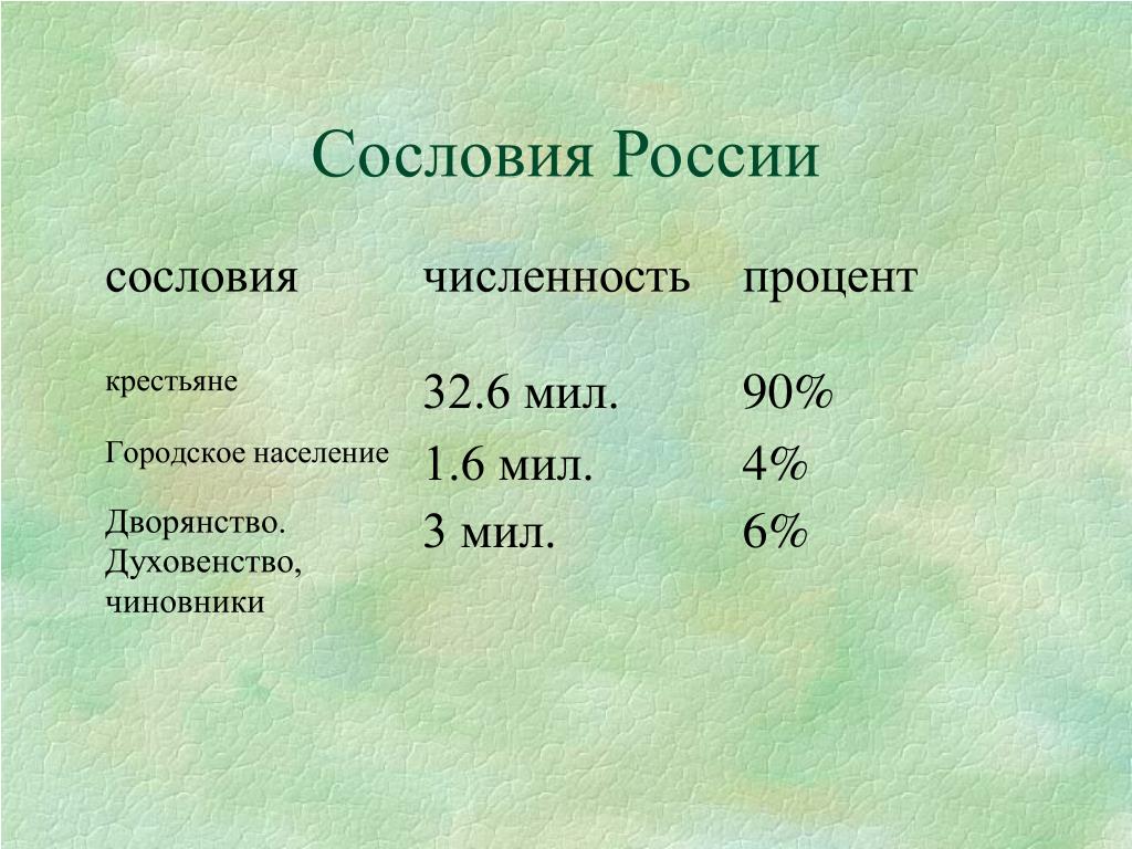 Численность россии в 17 веке