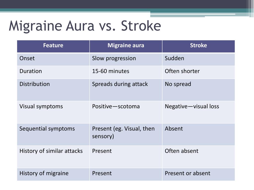 aural migraine stroke aural migraine stroke