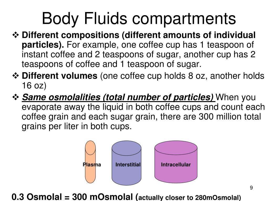 the movement of water between body fluid compartments the movement of water between body fluid compartments