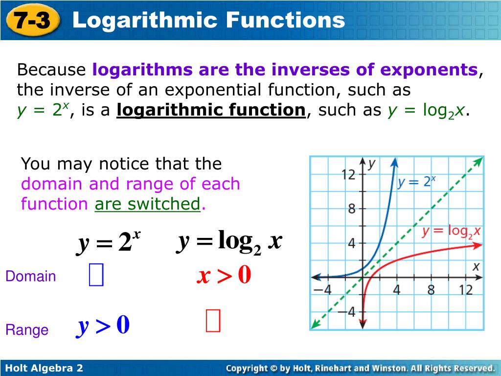 Range of function. Inverse function. Logarithmic function. Inverse exponential. Find the domain and range of the function.