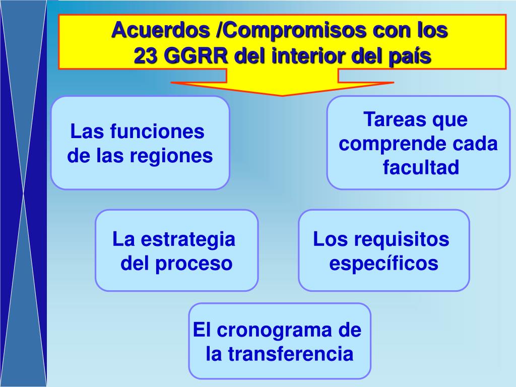 PPT - Marco General de la Descentralización en Salud PowerPoint ...
