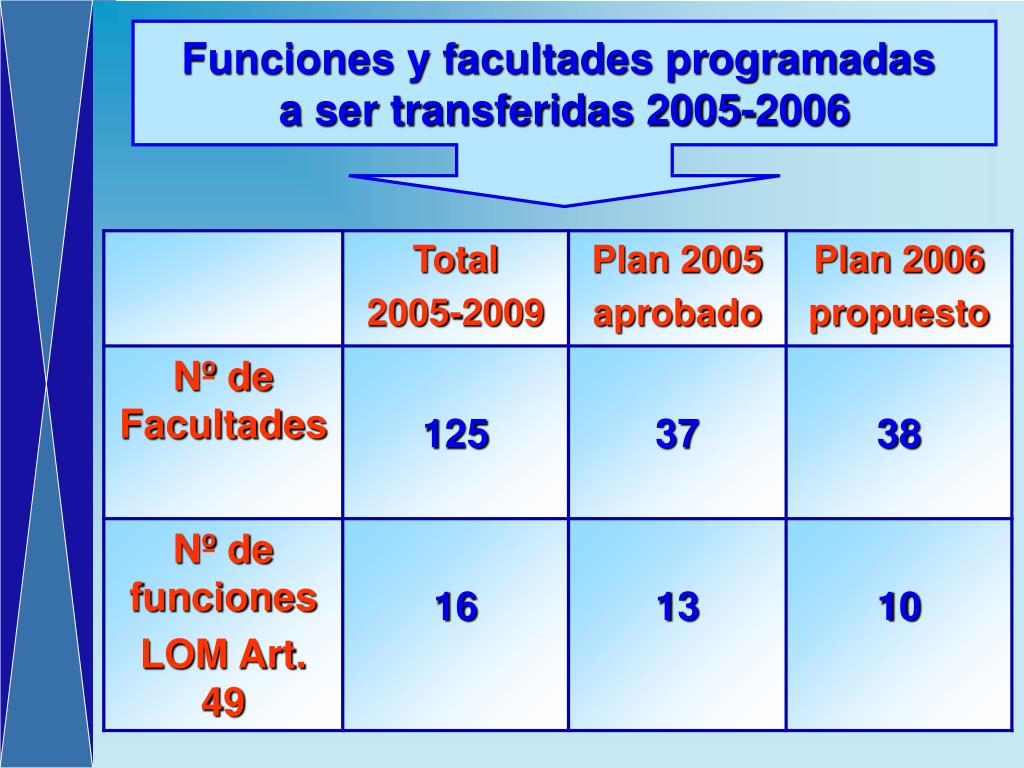 PPT - Marco General de la Descentralización en Salud PowerPoint ...