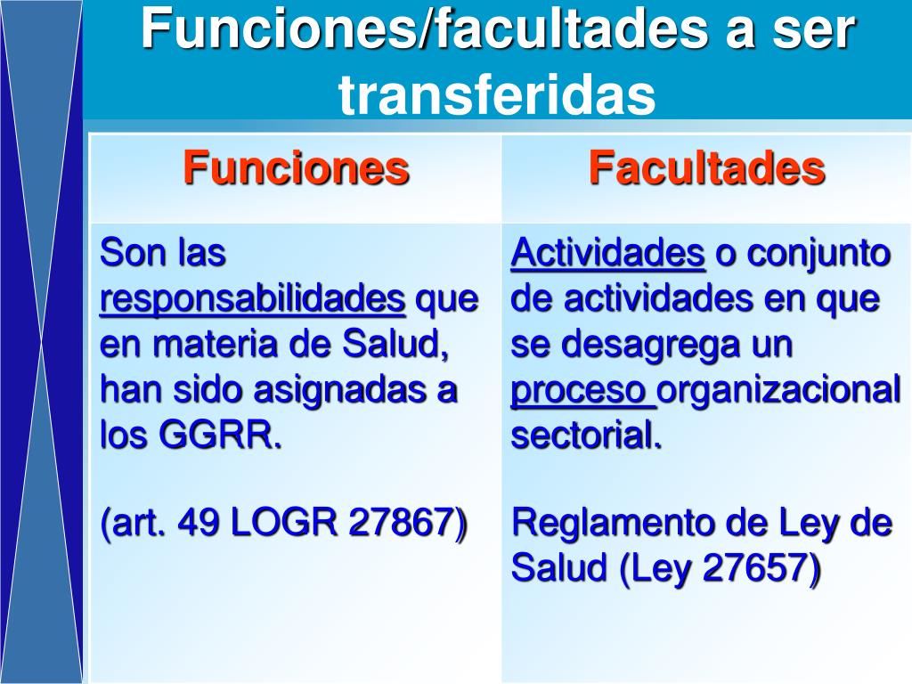 PPT - Marco General de la Descentralización en Salud PowerPoint ...