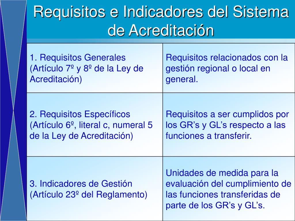 PPT - Marco General de la Descentralización en Salud PowerPoint ...