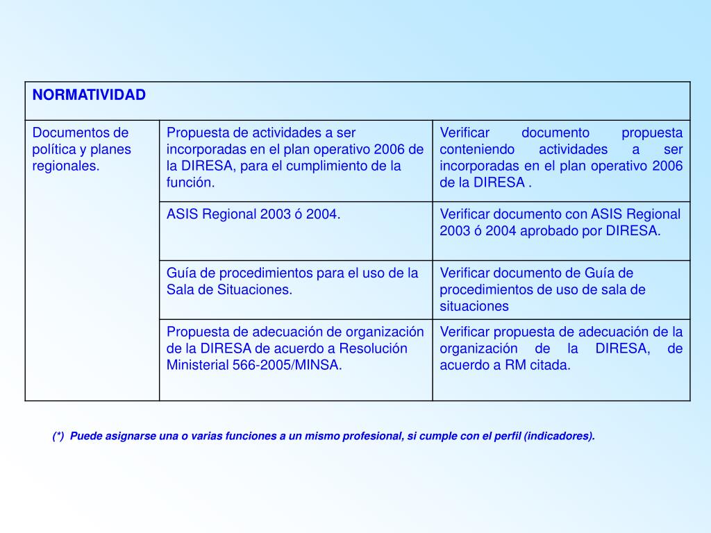 PPT - Marco General de la Descentralización en Salud PowerPoint ...