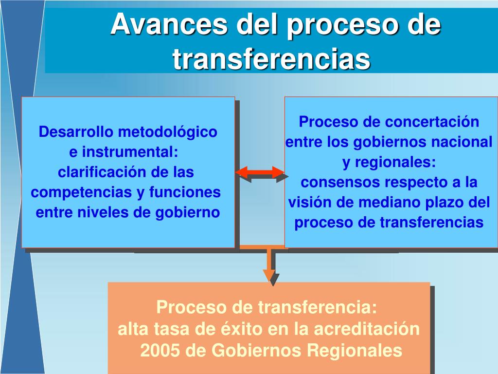 PPT - Marco General de la Descentralización en Salud PowerPoint ...