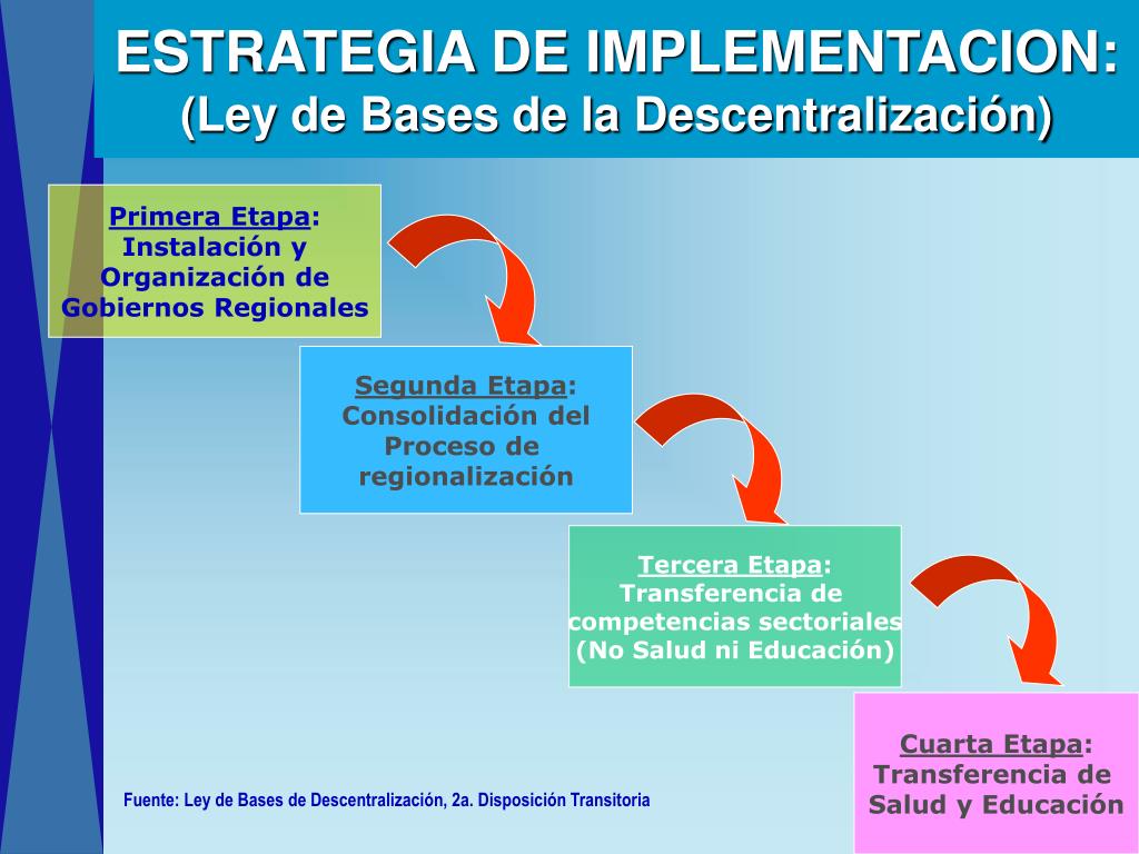 PPT - Marco General de la Descentralización en Salud PowerPoint ...