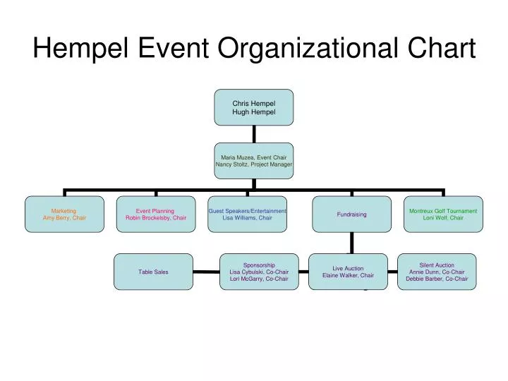 Wedding Organizational Chart