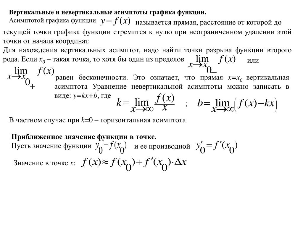 Асимптоты графика функции