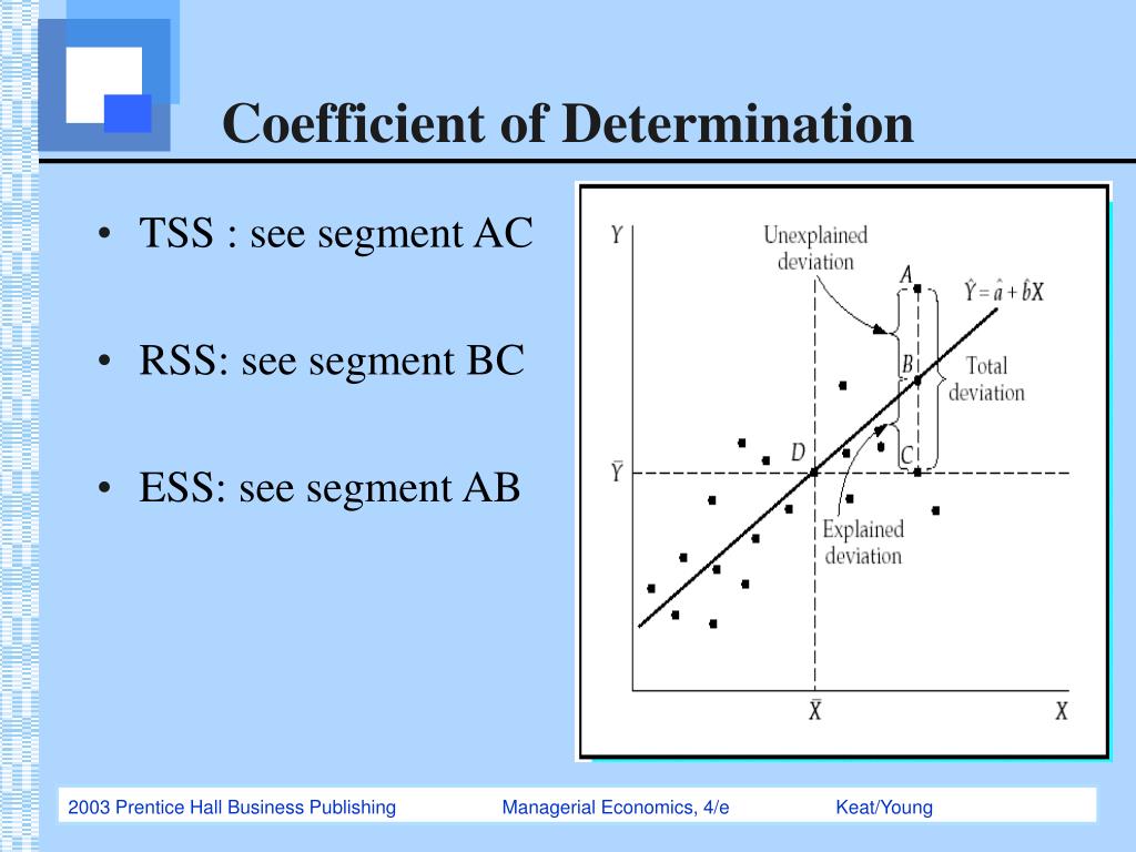 PPT - Demand Estimation PowerPoint Presentation, free download - ID:6136278