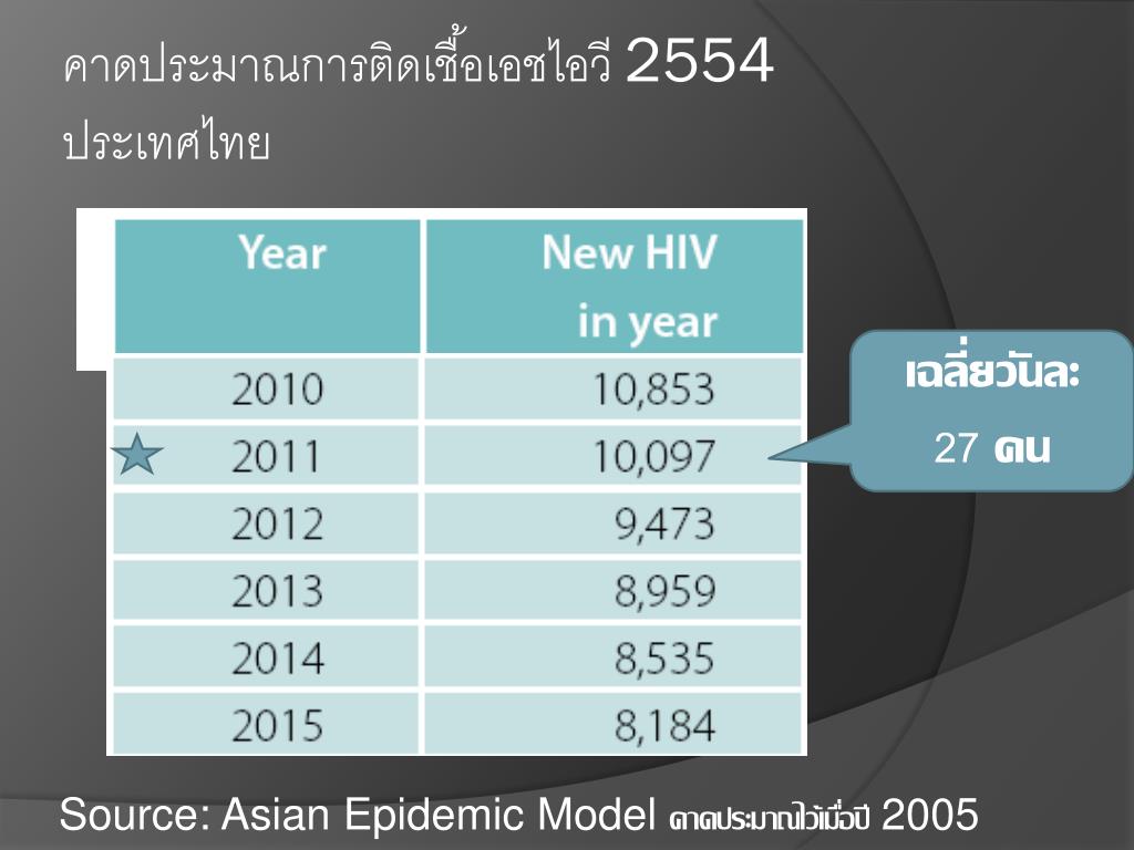 PPT Conclusion HIV /AIDS surveillance seminar on 1416 Mar 2012
