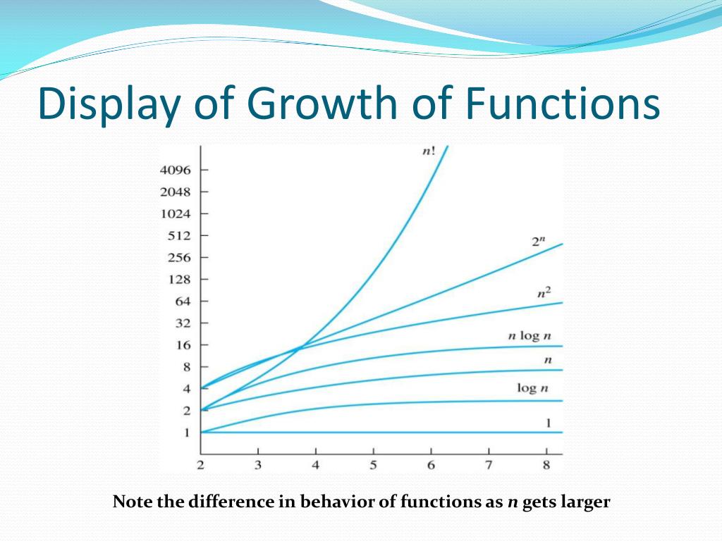 ppt-discrete-mathematics-growth-of-functions-powerpoint-presentation-371