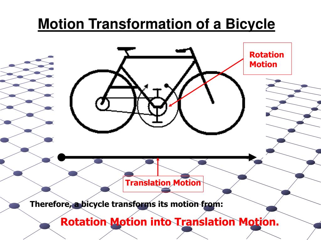 Rotation перевод на русский. Motion перевод. Translational Motion into rotational Patent. Motion constrain -> rotation-translation. Rotation Motion перевод.