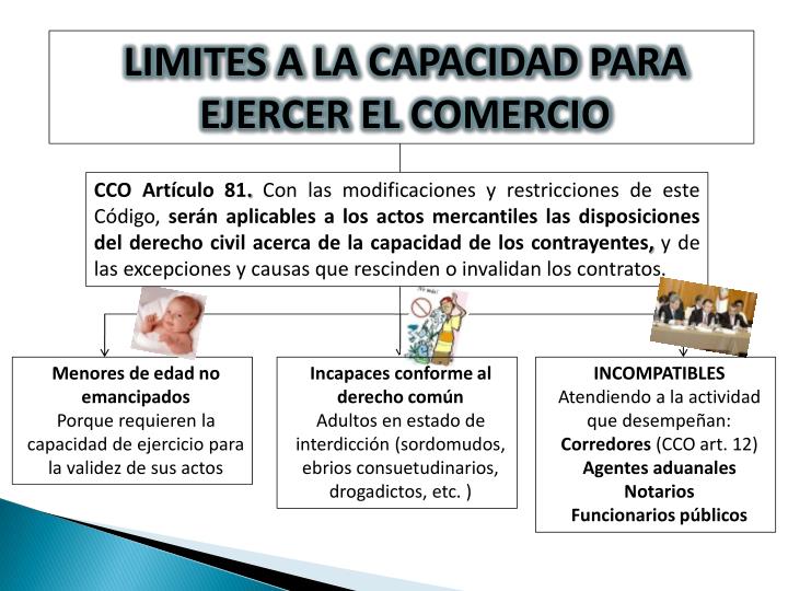 Capacidad Legal Para Ejercer El Comercio