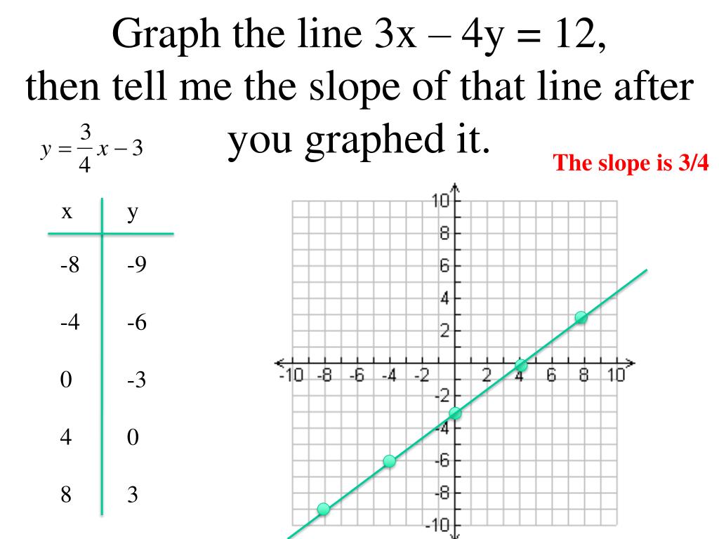 Ppt 4 5 Finding The Slope Of A Line Powerpoint Presentation Free Download Id