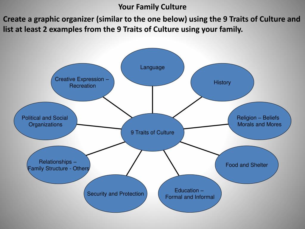 Cultures topic. About World Culture topic. Culture ppt. Language and Culture. My Culture Russia схема.