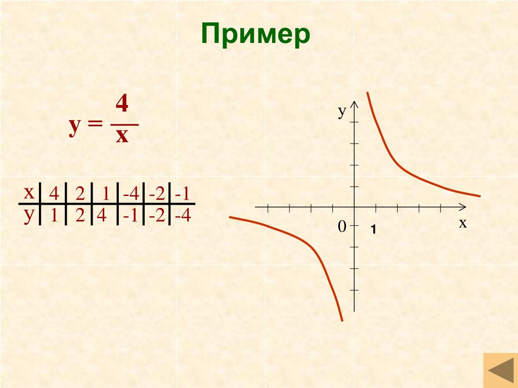как решить пример: 2 1 3 1 1 - х + - х - - = 2- - х + 2 - х 3 2 4 3 4 ( две трет