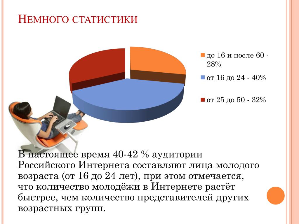 Статистика после. Немного статистики. Статистика в информатике. Слайд статистика.