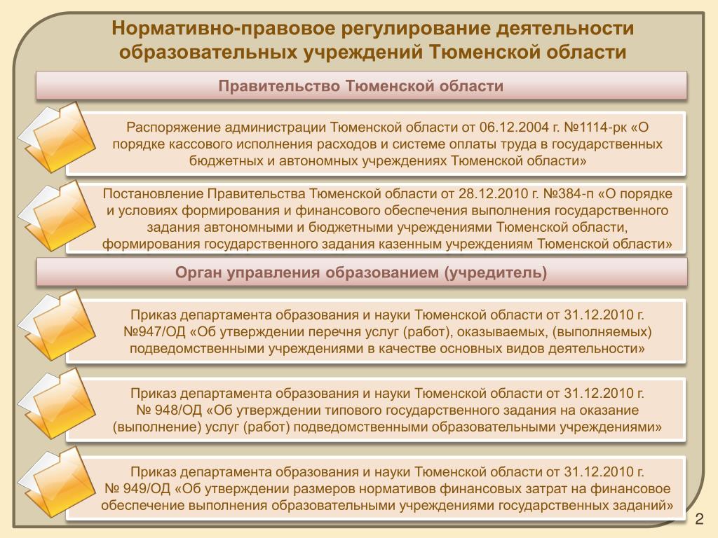 Познакомьтесь С Работой Учреждений Культуры Расположенных