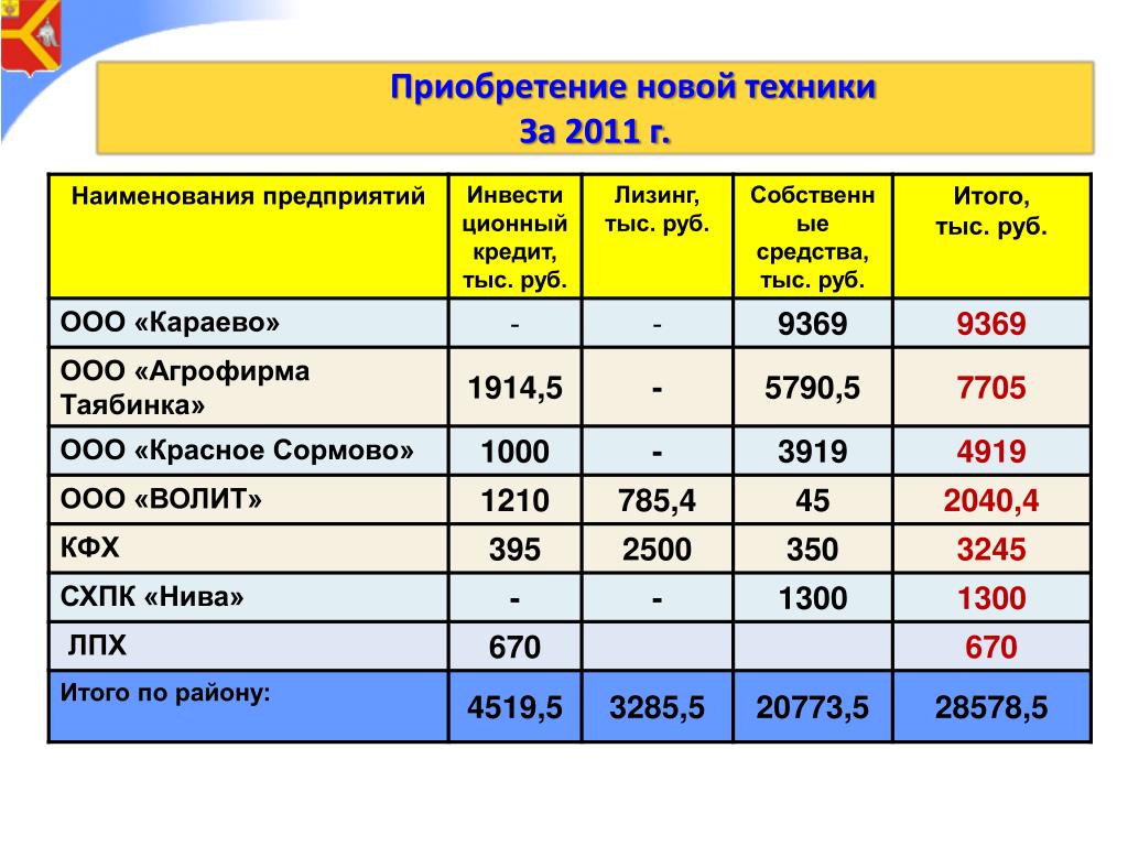 Как посчитать поступление