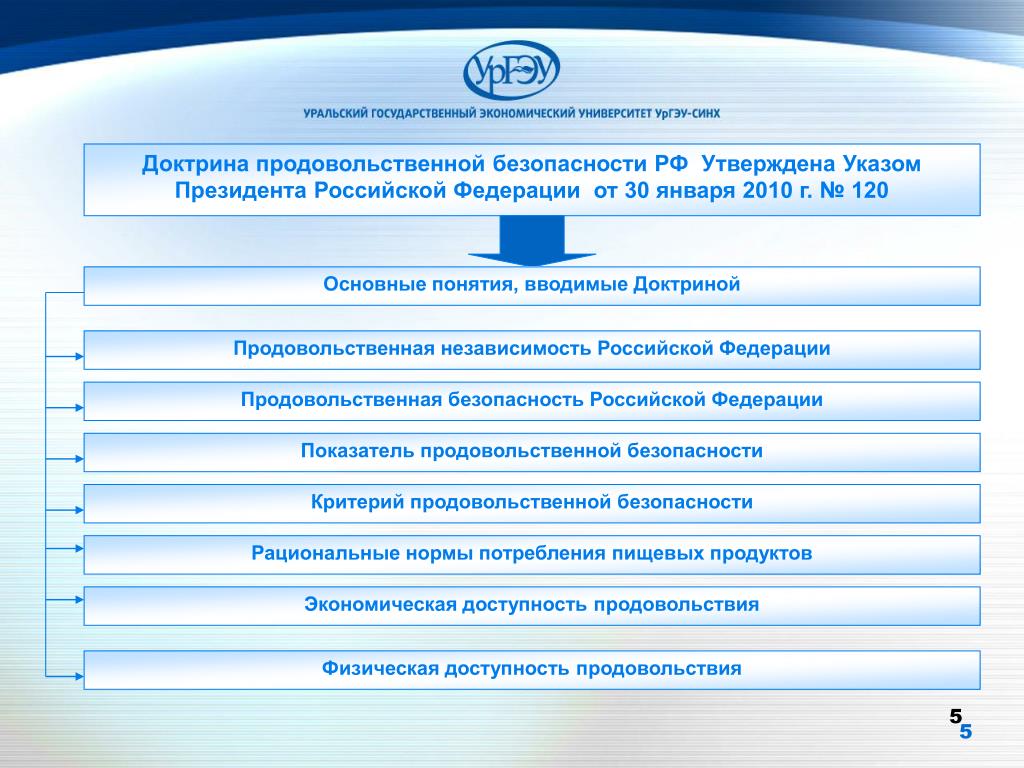 Продовольственная экономическая безопасность. Доктрина продовольственной безопасности Российской Федерации 2020. Доктрина безопасности продовольствия РФ. Направление обеспечение продовольственной безопасности РФ. Доктрина продовольственной безопасности России показатели.