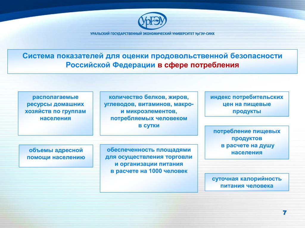 Национальный проект технологическое обеспечение продовольственной безопасности
