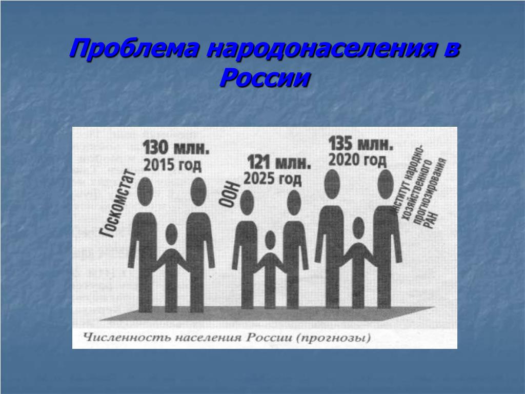 Глобальные проблемы народонаселения