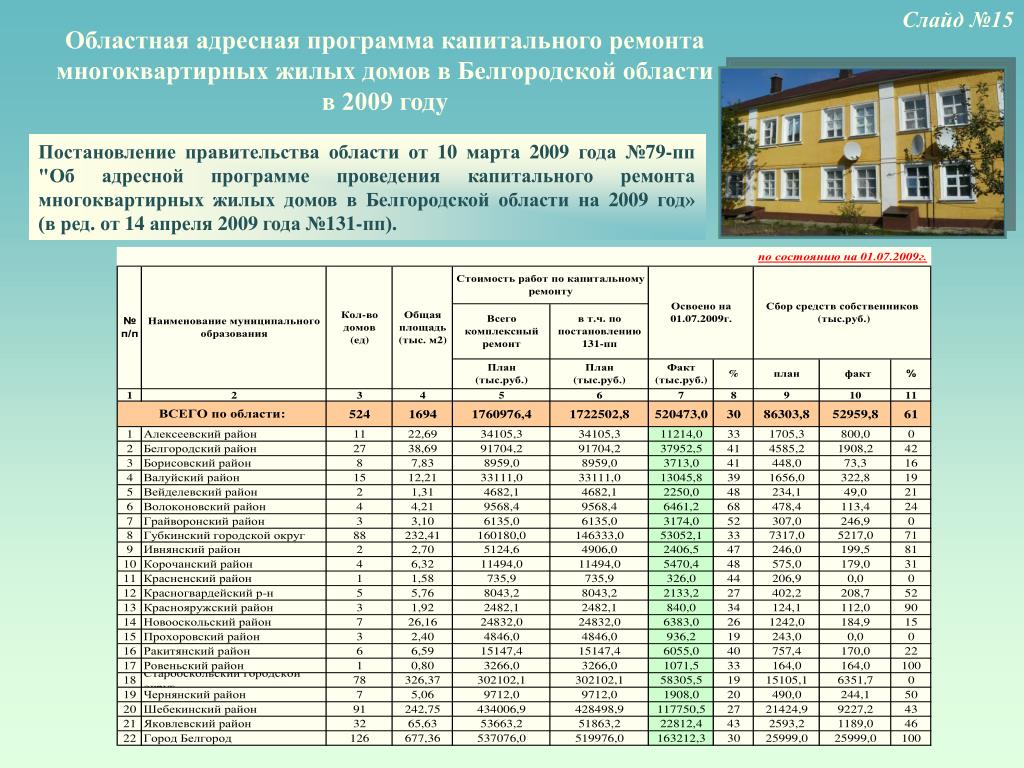 Список домов московской области