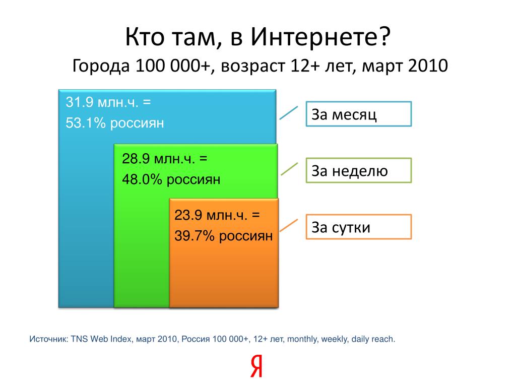 Возраст гор