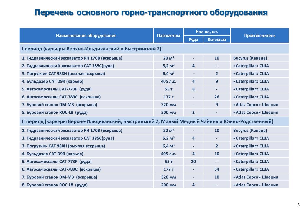 Description ru укажите список реферов en ref2ref1