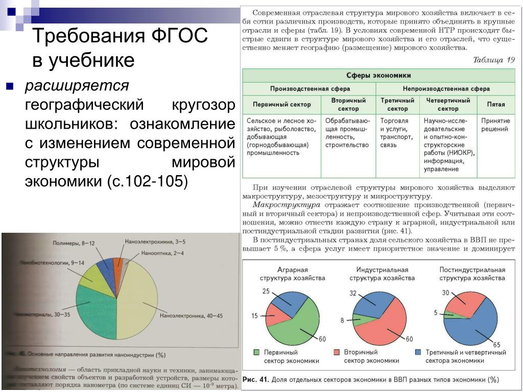 Отраслевая структура экономики страны. Понятие отраслевой структуры мирового хозяйства. Отраслевая структура мирового хозяйства схема. Структура экономики России схема.