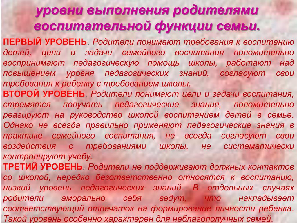 Благодаря понимания родителей мне удалось. Выполнение родительских функций. Функции семейного воспитания в школе. Уровни родительства. К уровням функционирования семьи относятся.