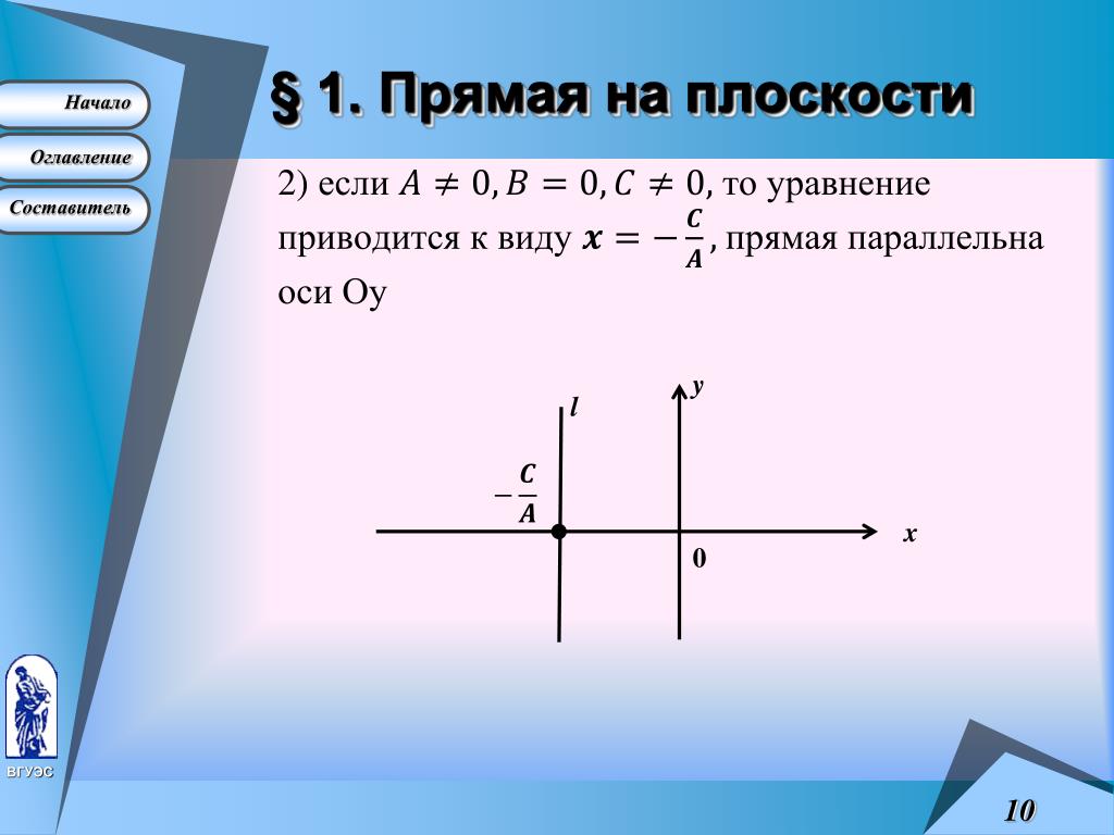 График функции параллельной оси x. Прямая параллельна оси ординат, если. Прямая на плоскости. Уравнение прямой параллельной оси у. Уравнение прямой параллельной оси ординат.