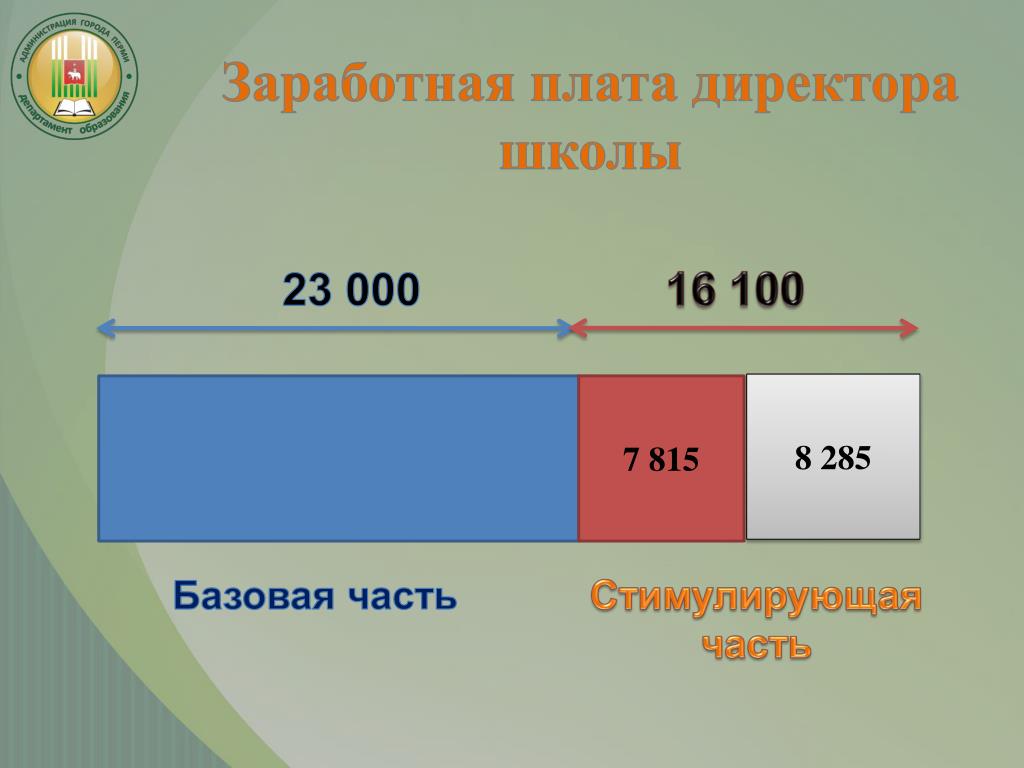 Заработная плата директора. Заработная плата директора школы. Оклад директора. Средняя зарплата директора школы. Зарплата директора школы.