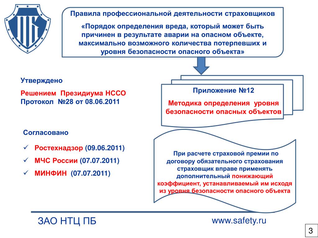 Страхователь опасного объекта. ЗАО НТЦ ПБ. Порядок установления уровней безопасности. Правила профессиональной деятельности страховщиков. Коэффициент уровня безопасности опасного объекта.