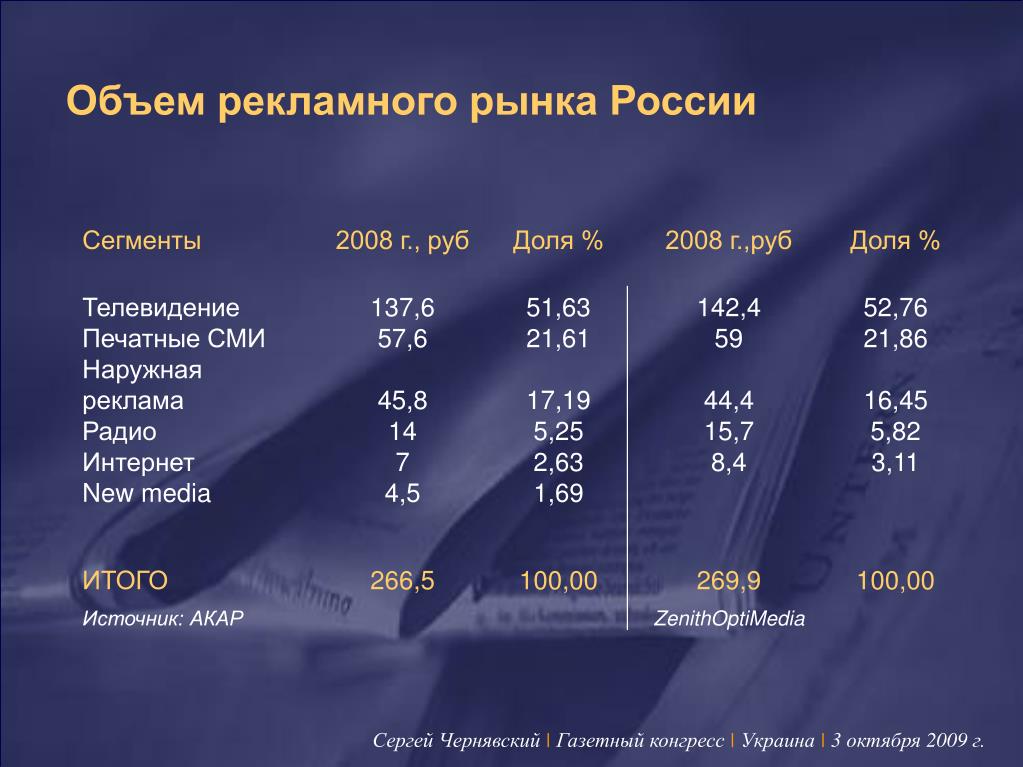 Сокращение количества издаваемых газет и журналов