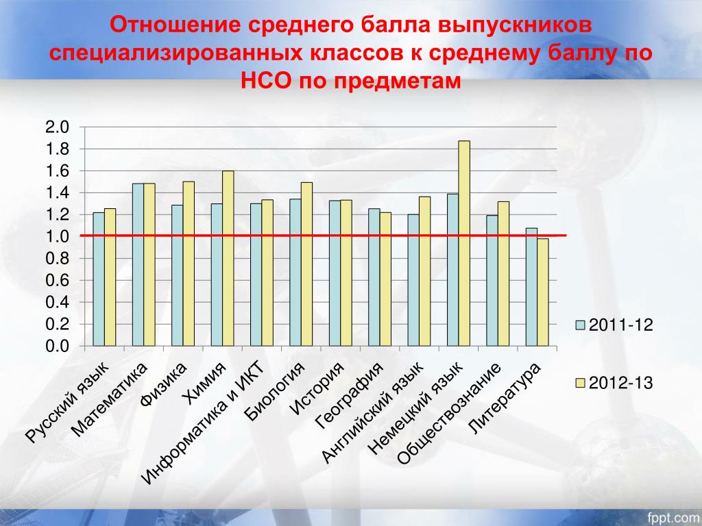 Статистика об выпускниках. Сколько 11 классников в 2025. Статистика об выпускниках.