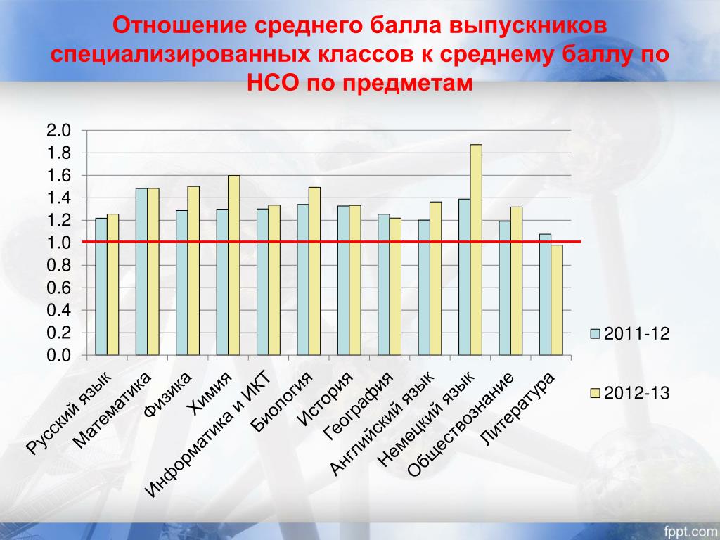 Количество выпускников в россии. Количество выпускников 2021. Численность выпускников школ по годам. Количество выпускников 11 классов в 2021. Количество выпускников 11 классов по годам в России.