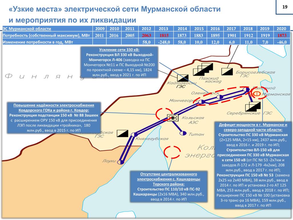 Карта зашеек мурманской области