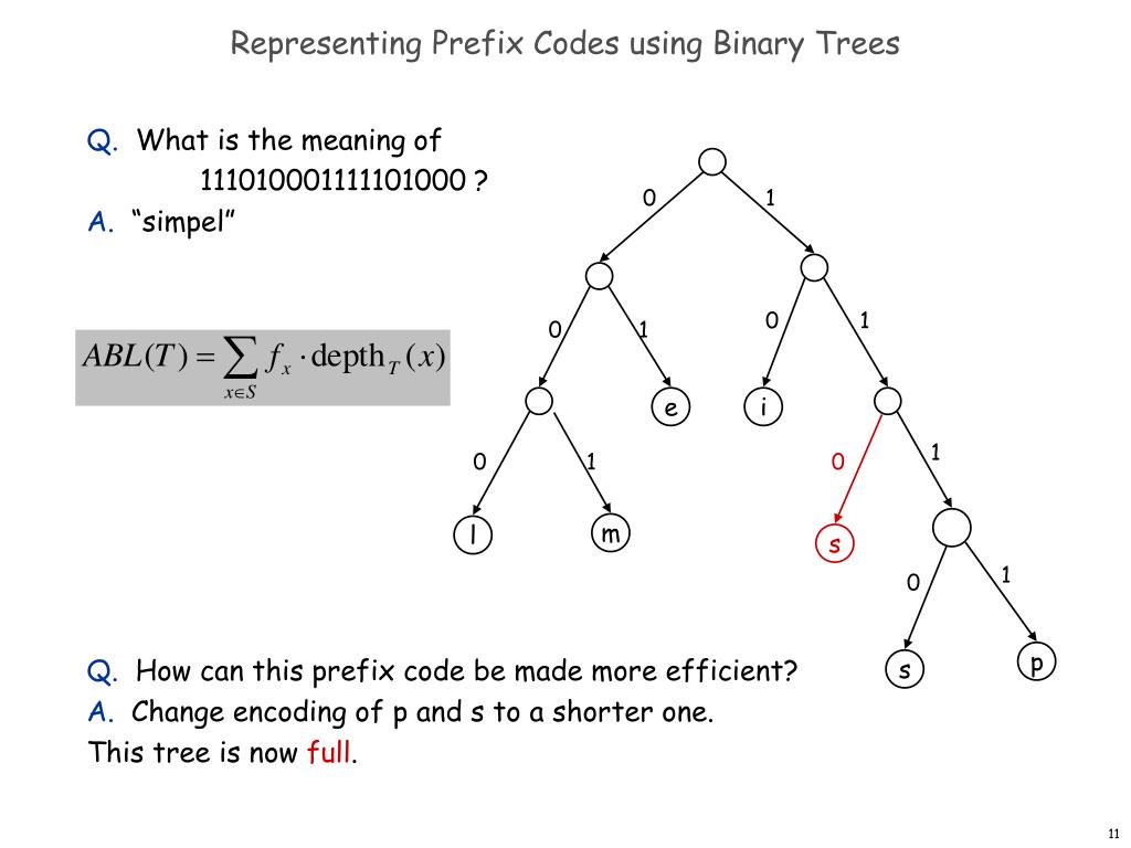 N a means. Binary prefix. Python код Хаффмана. Префиксный код. Поеоасить код дерево.