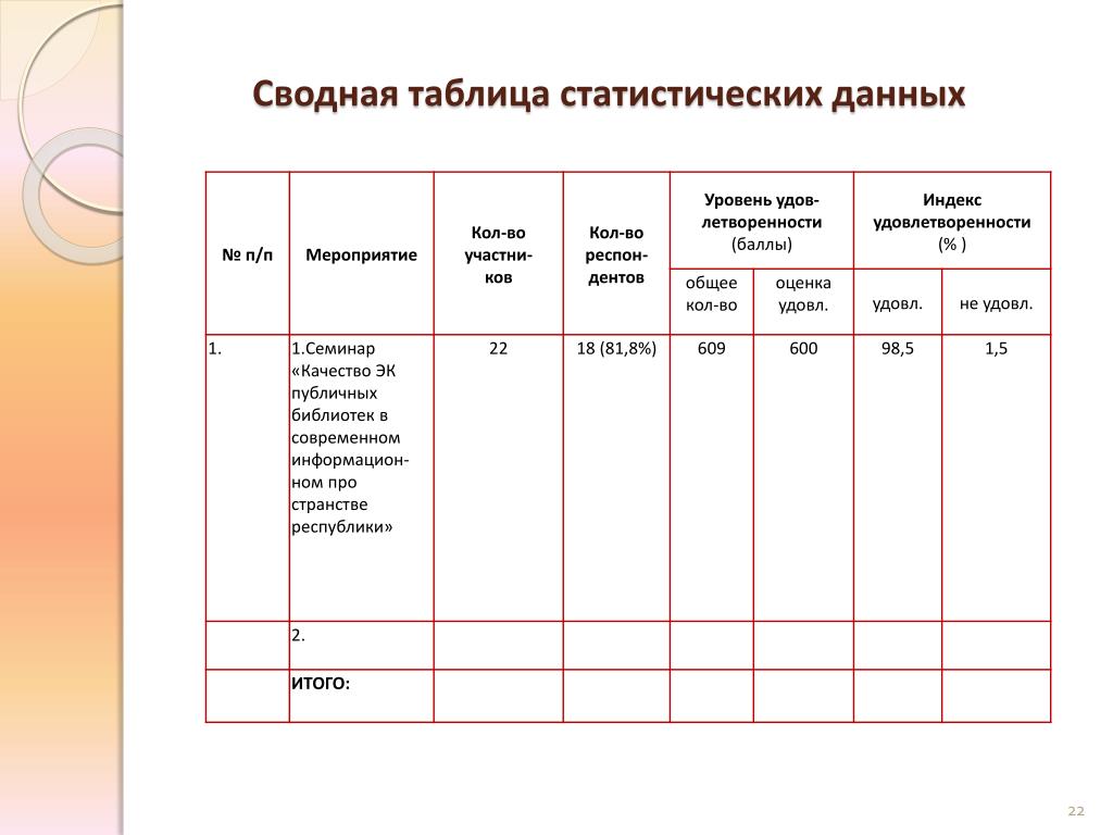 Сводная таблица. Сводная таблица данных. Сводная таблица статистика. Сводные таблицы. Итоговая таблица в статистике.