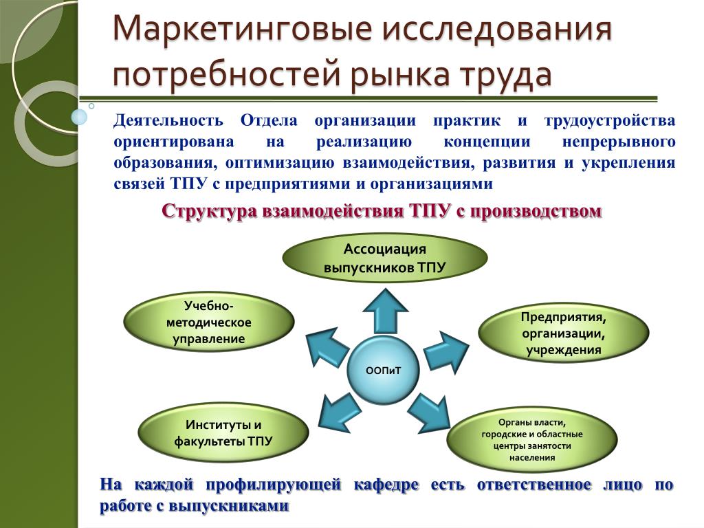 Заказать Маркетинговый Анализ Рынка