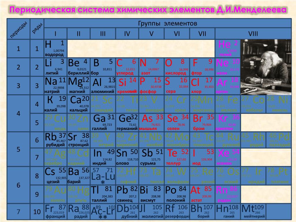 Теллур селен сера неметаллические свойства. Таблица Менделеева сера и селен. Периодическая таблица Менделеева кальций. Химических элементов натрий- магний- алюминий- кремний. Мышьяк в периодической таблице Менделеева.