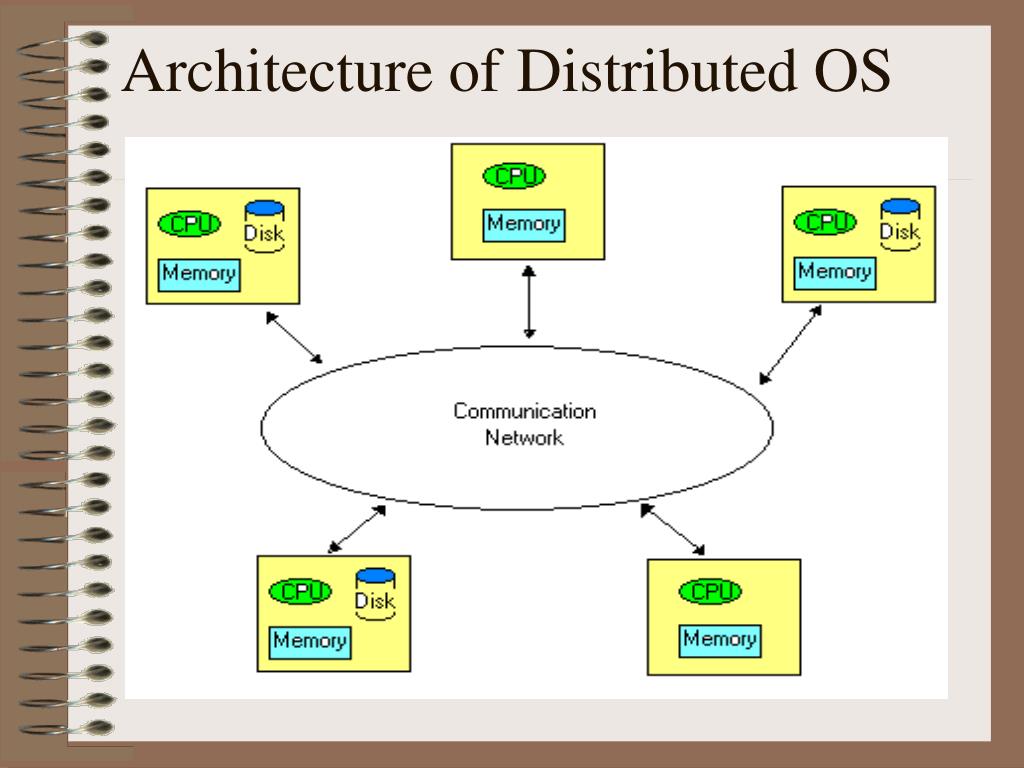 Types Of Operating System Architecture - Design Talk