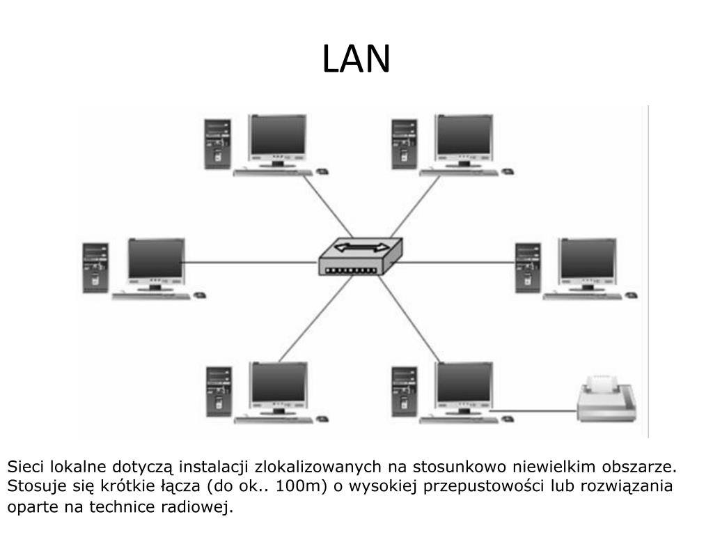 Które Urządzenie Sieciowe Pozwala Połączyć Sieć Lan Z Wan PPT - Topologie sieci. Zakresy sieci: LAN, MAN, WAN. PowerPoint