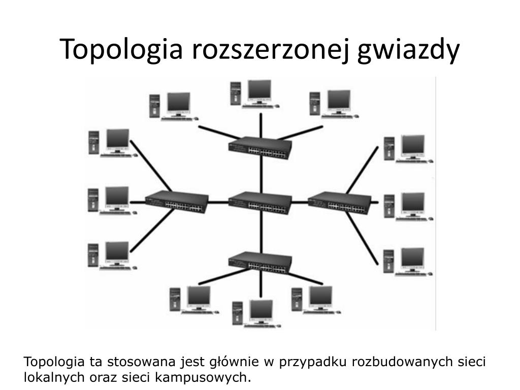 Jak Nazywa Się Punkt Styku Sieci Kablowej I Bezprzewodowej PPT - Topologie sieci. Zakresy sieci: LAN, MAN, WAN. PowerPoint