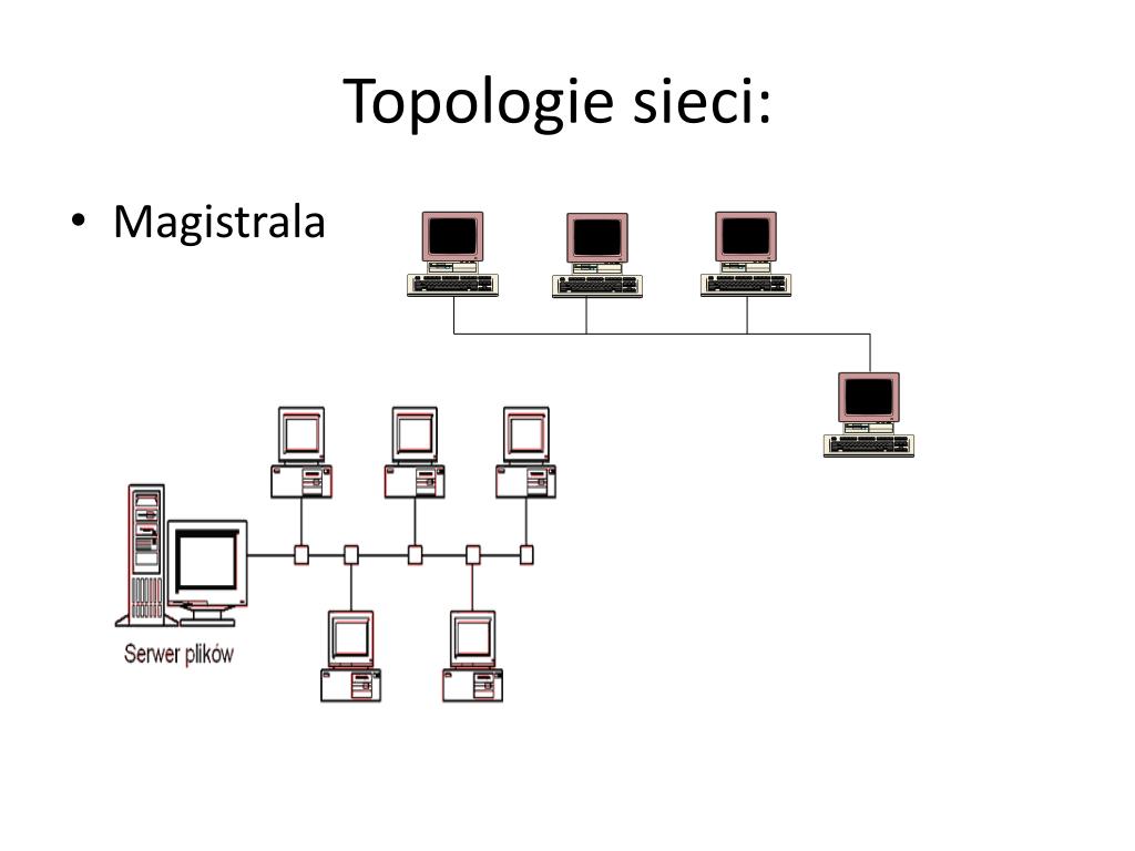 Przekazywanie żetonu Ang Token Występuje W Sieci O Strukturze Fizycznej PPT - Topologie sieci. Zakresy sieci: LAN, MAN, WAN. PowerPoint