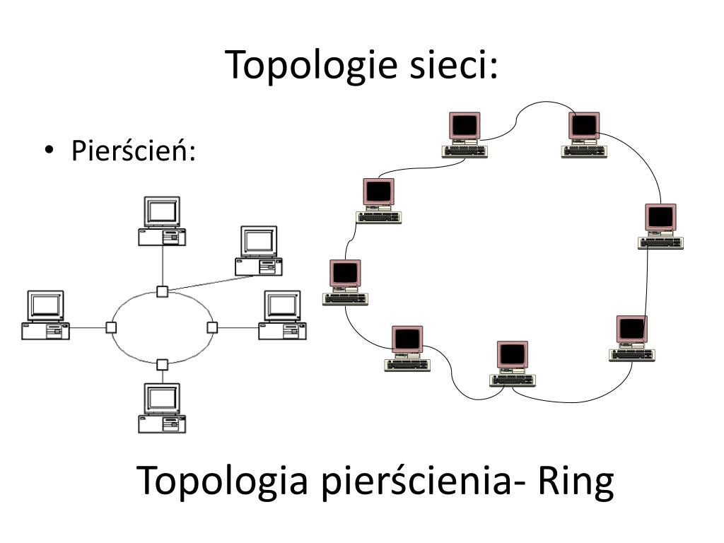 Przekazywanie żetonu Ang Token Występuje W Sieci O Strukturze Fizycznej PPT - Topologie sieci. Zakresy sieci: LAN, MAN, WAN. PowerPoint